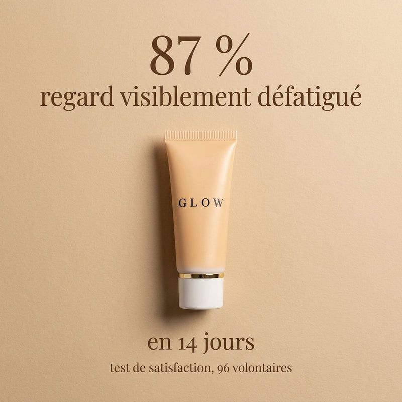 Crème Contour des Yeux Revitalisante GLOW - résultats mesurés